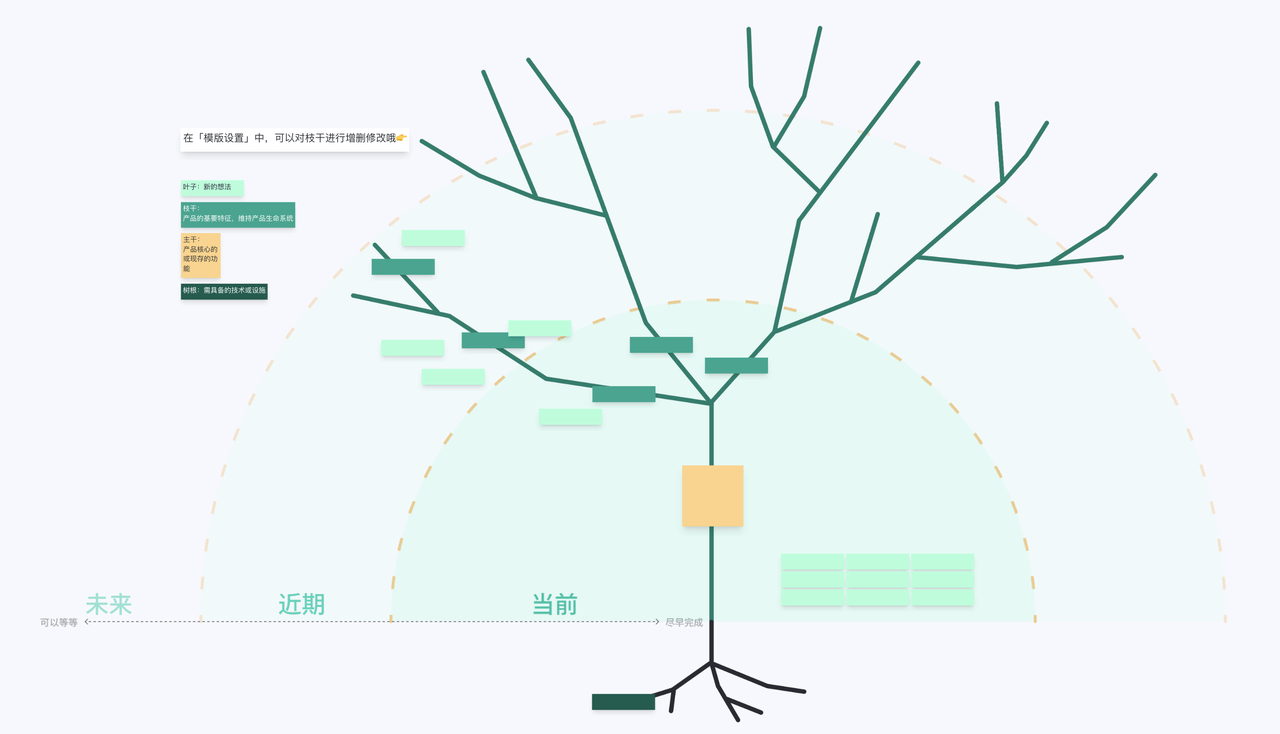产品树插图1